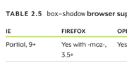 Sidebar and browser support for box-shadow property